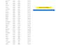 do excel operator, data entry operator